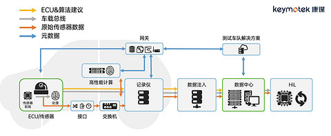 L3落地“临界点”将至,虹科多维布局迎战下半场
