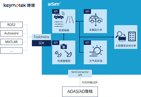 L3落地“临界点”将至,虹科多维布局迎战下半场