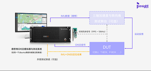 L3落地“临界点”将至，虹科多维布局迎战下半场