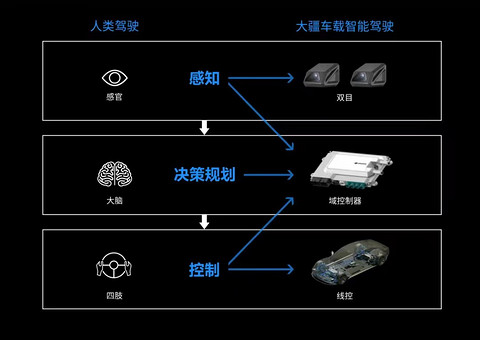 请回答2024｜ 智驾市场格局“生变”？