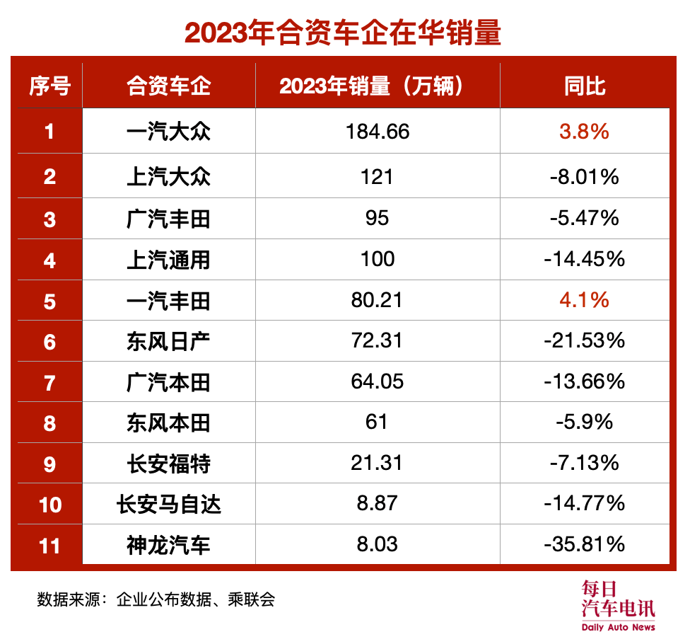 汽车销售围城：从合资逃离，却卷死在新能源