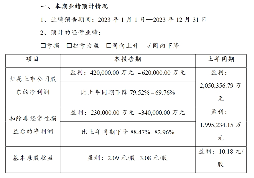 锂价跌跌不休，“锂王”也难逃冲击