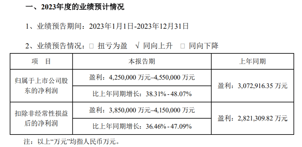 “寧王”低谷過，但沒窮過：凈利三年增幅近7倍