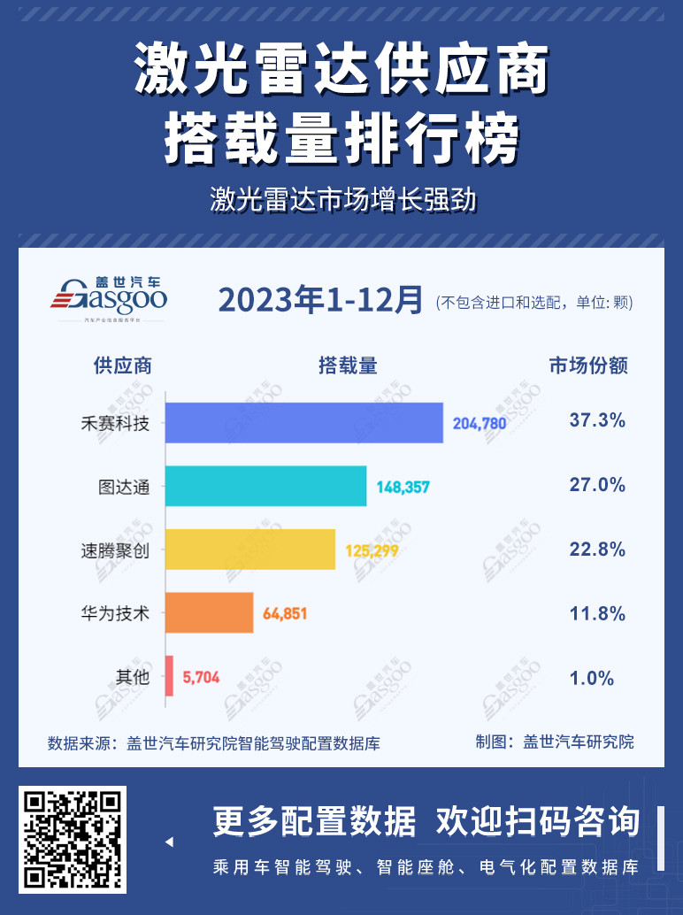 激光雷達能否笑到最后？丨請回答2024