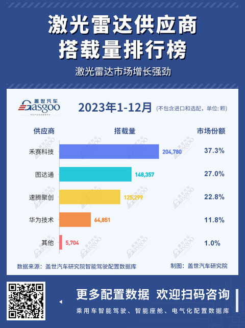 激光雷达能否笑到最后?丨请回答2024