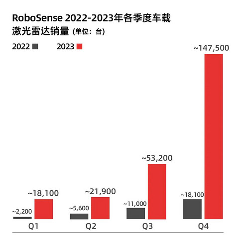 激光雷达能否笑到最后?丨请回答2024
