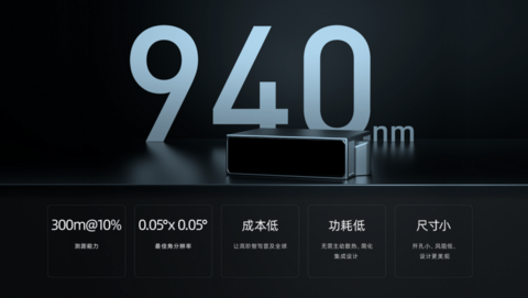 激光雷达能否笑到最后?丨请回答2024