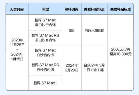 智界S7难产背后，鸿蒙智行的未来在何方？