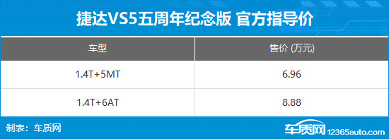 捷達(dá)VS5五周年紀(jì)念版上市 售價(jià)6.96萬(wàn)元起