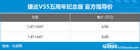 捷达VS5五周年纪念版上市 售价6.96万元起