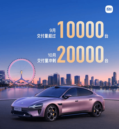 小米SU7交付量再超万台，10月将冲刺2万辆