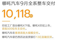 哪吒汽車9月銷10118臺，同環比均下滑