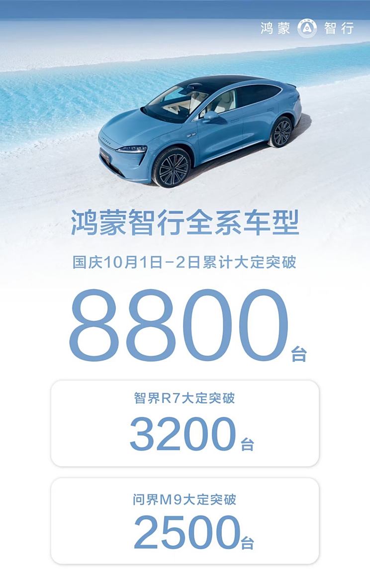 鸿蒙智行新车热订超8800台,R7起价25.98万亮点纷呈