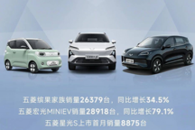 上汽通用五菱9月銷量14.5萬臺 五菱繽果/五菱宏光MINIEV超2萬臺！