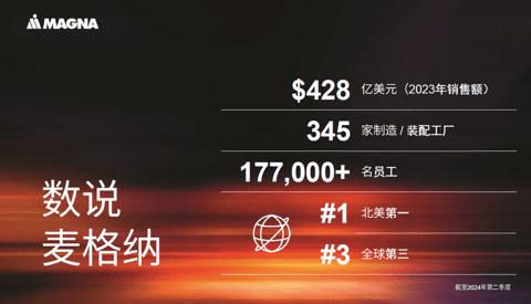 “全能战士”麦格纳,助力中国车企全球化