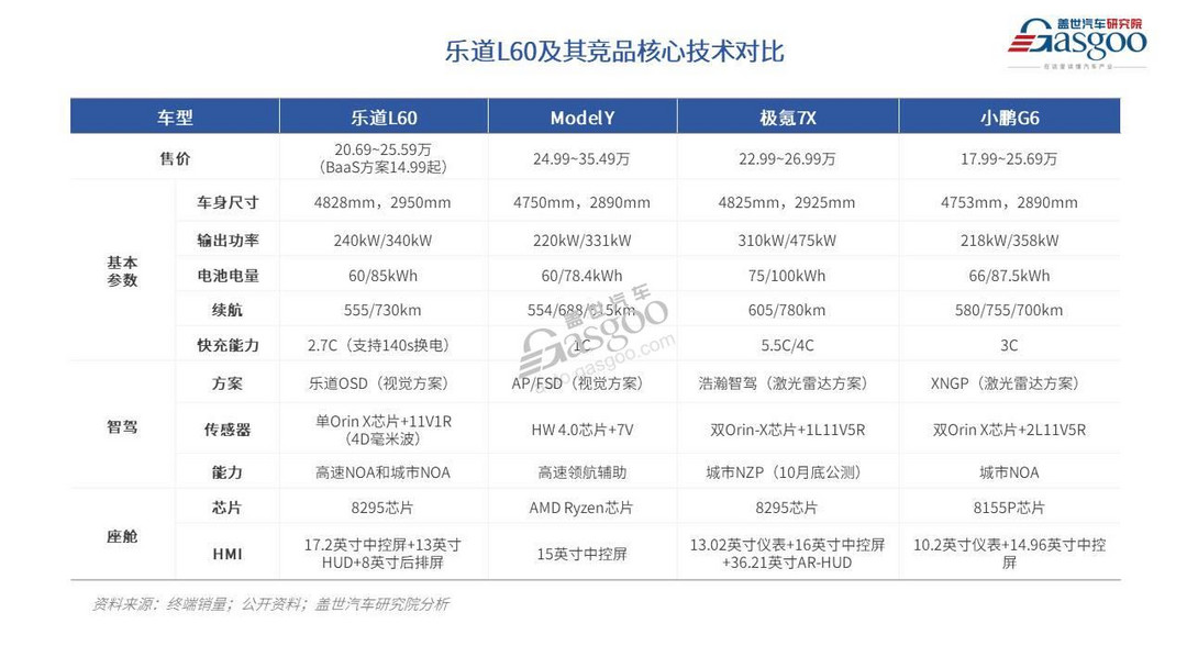 樂道，究竟帶來了什么？