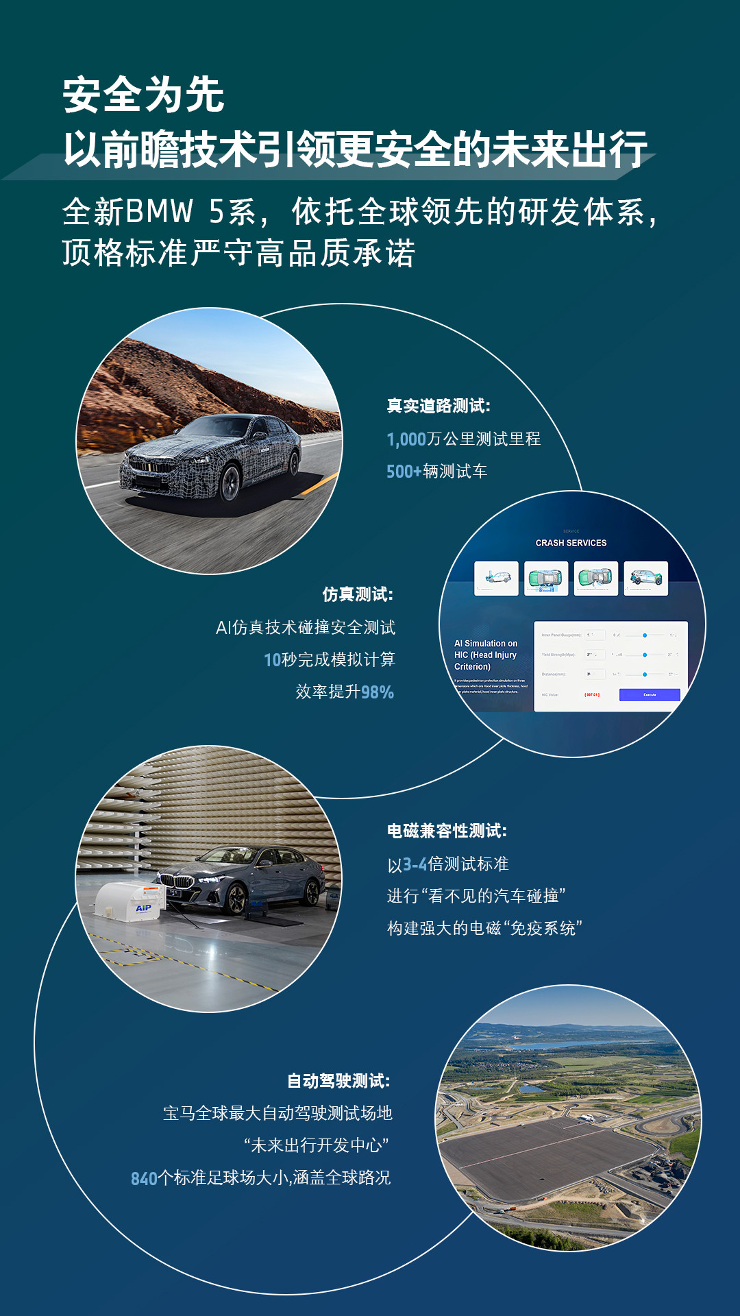 全新BMW 5系包攬全球五大市場(chǎng)權(quán)威安全評(píng)測(cè)全優(yōu)秀成績(jī)