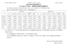 前三季度累計銷售190萬輛，長安汽車加速智電轉型