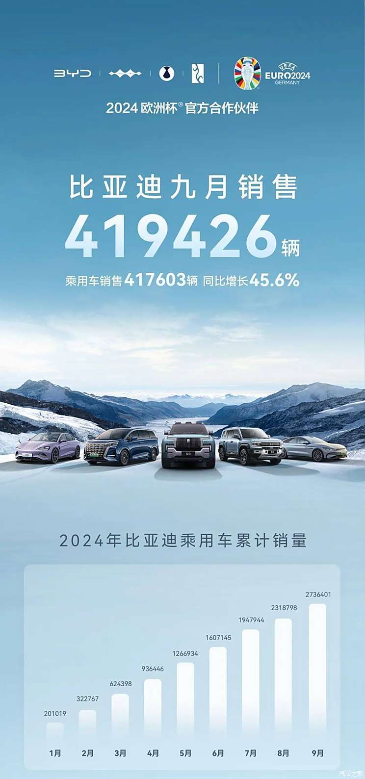 汽車(chē)之家