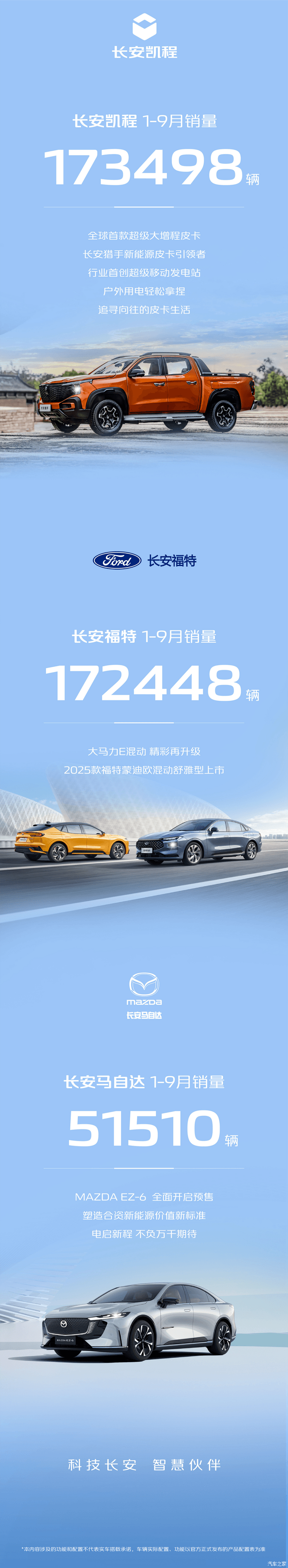 汽車(chē)之家
