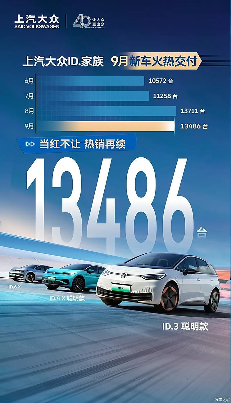 汽車(chē)之家