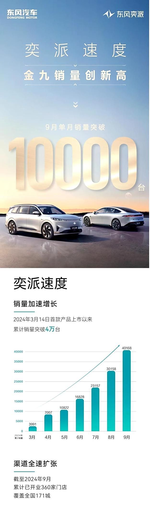 汽車(chē)之家