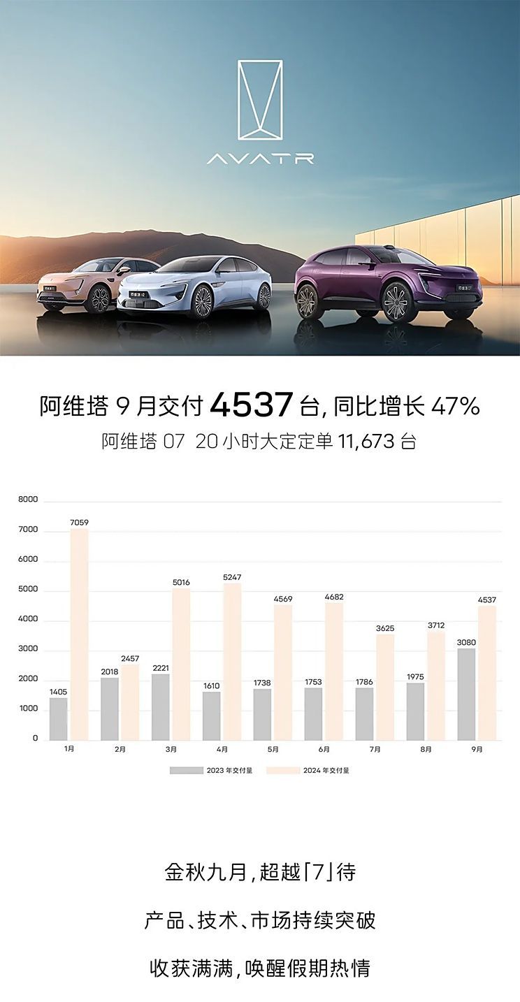 汽車(chē)之家