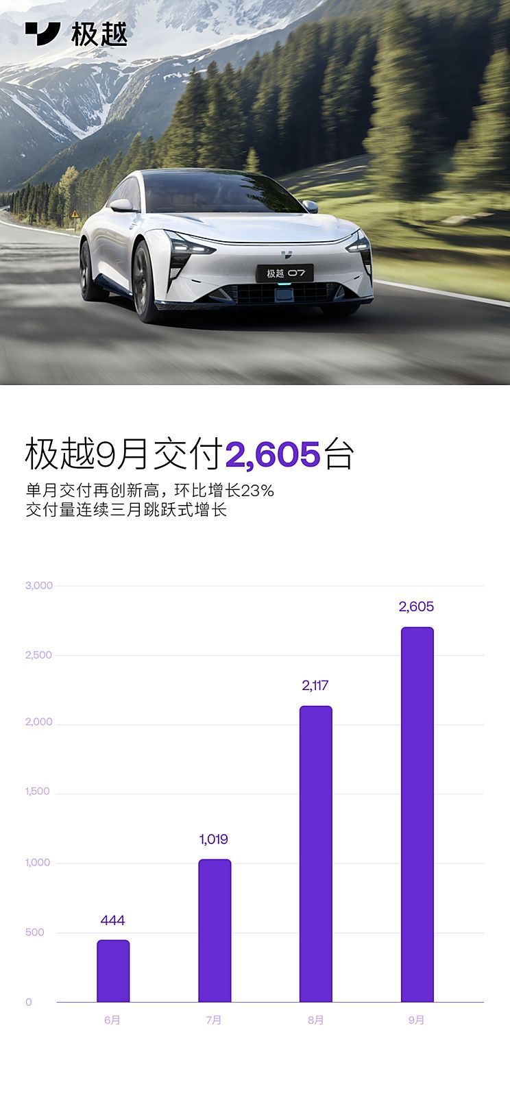 汽車(chē)之家