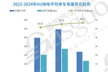 電氣化知多少：BEV續航持續攀升，≥800km車型嶄露頭角