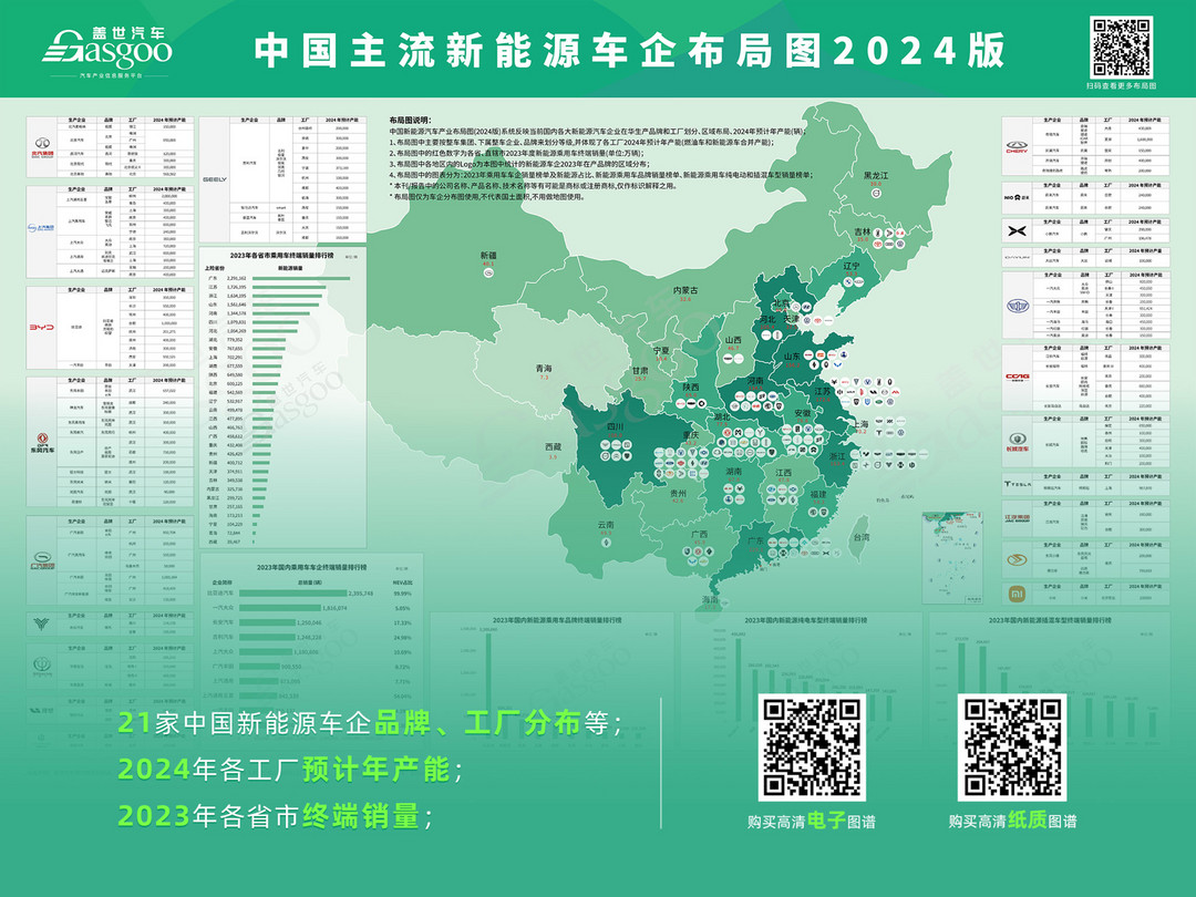 電氣化知多少：BEV續(xù)航持續(xù)攀升，≥800km車型嶄露頭角