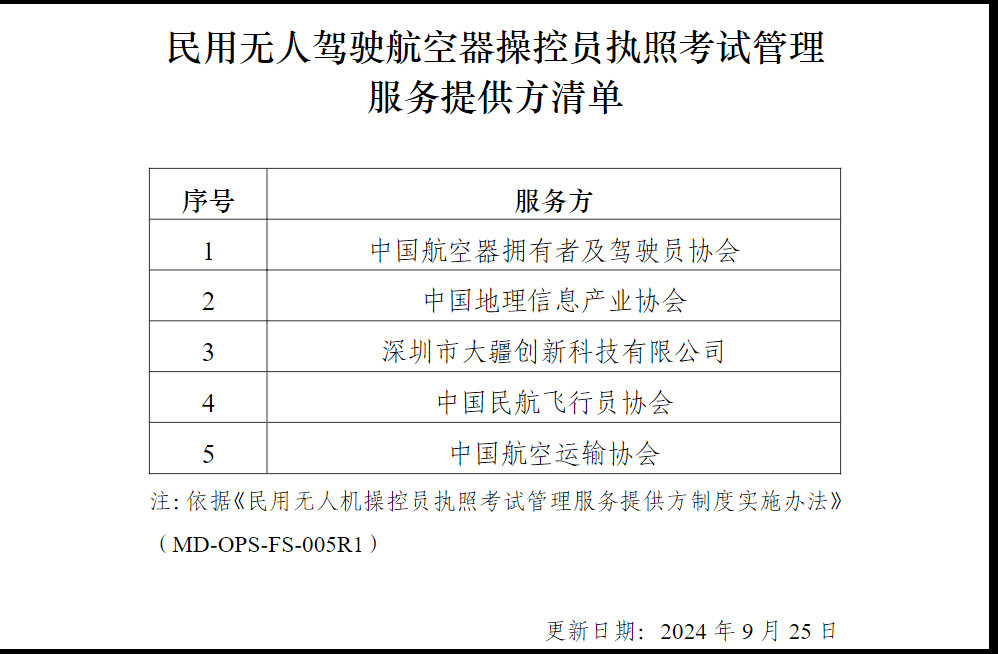 就业新窗口！无人机行业人才缺口或达百万人