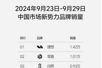 理想汽车发布2024年第39周与第40周双周销量