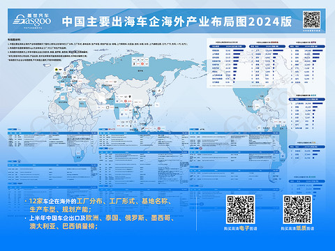 俄英8月车市销量分析:中国品牌销量强劲增长,大众稳定发挥 | 全球汽车销量