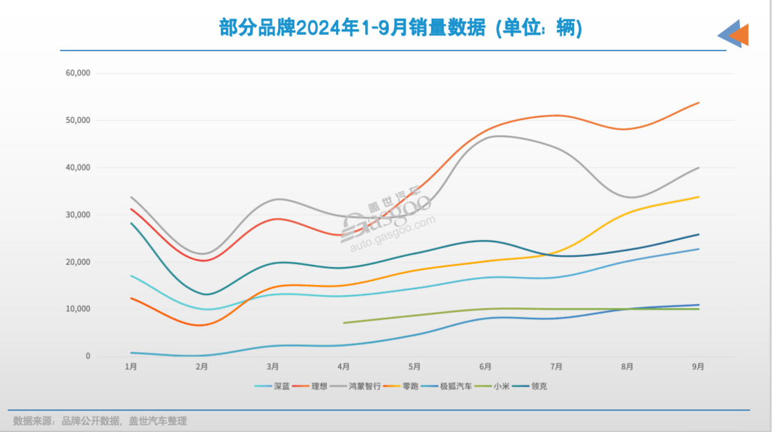 国庆七天，谁家车“卖爆了”？