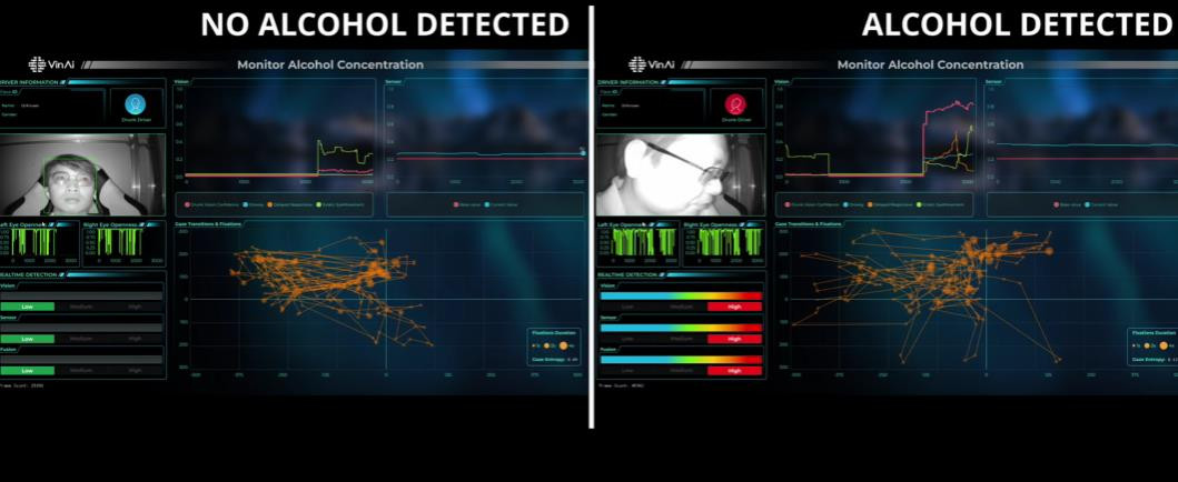 VinAI在歐洲推出突破性酒后駕駛檢測技術DrunkSense