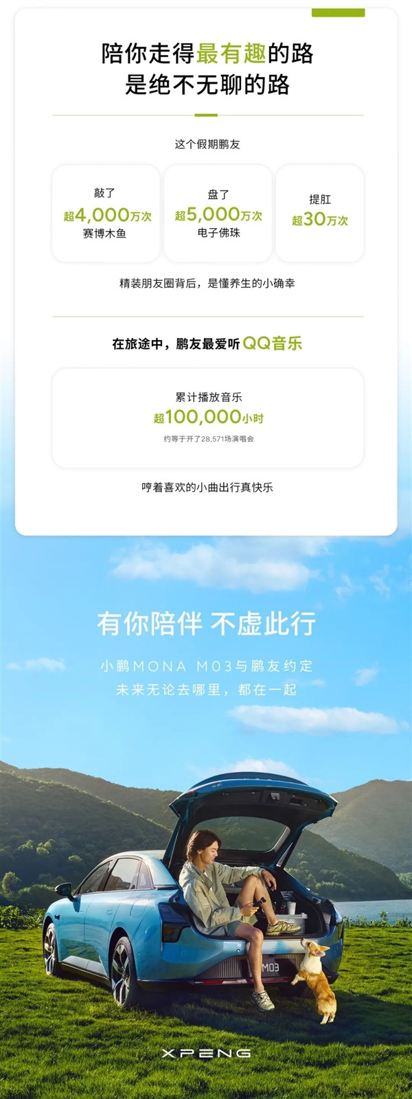 “鵬友”提肛超30萬次：小鵬發(fā)布MONA M03首個假期出游報告