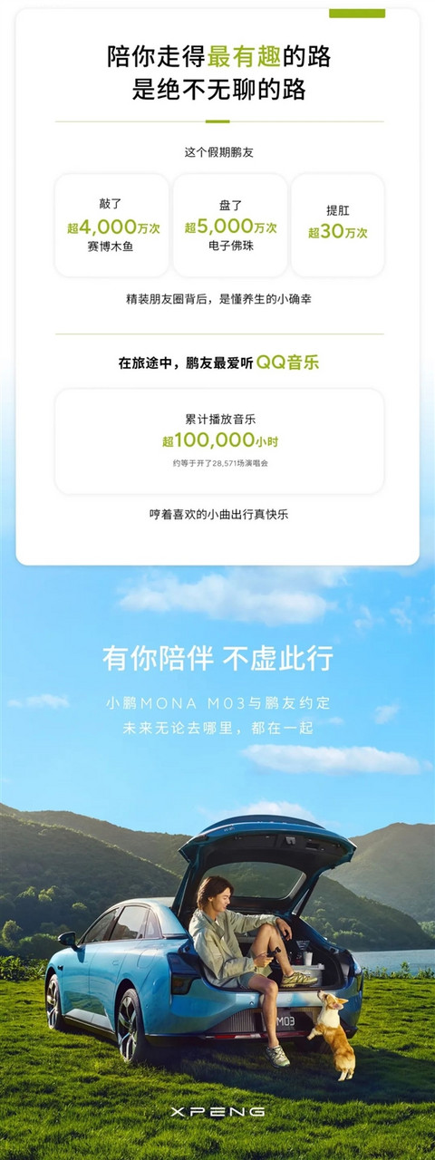 “鹏友”提肛超30万次：小鹏发布MONA M03首个假期出游报告