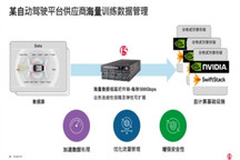 智駕時代大數據激增，網絡延遲等問題該如何避免？
