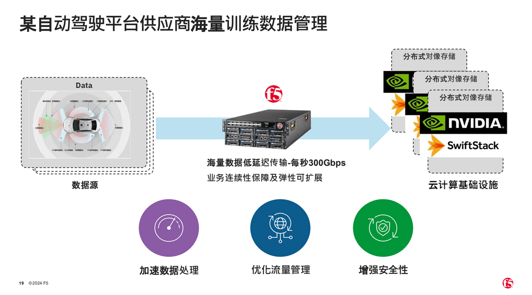 智駕時代大數據激增，網絡延遲等問題該如何避免？
