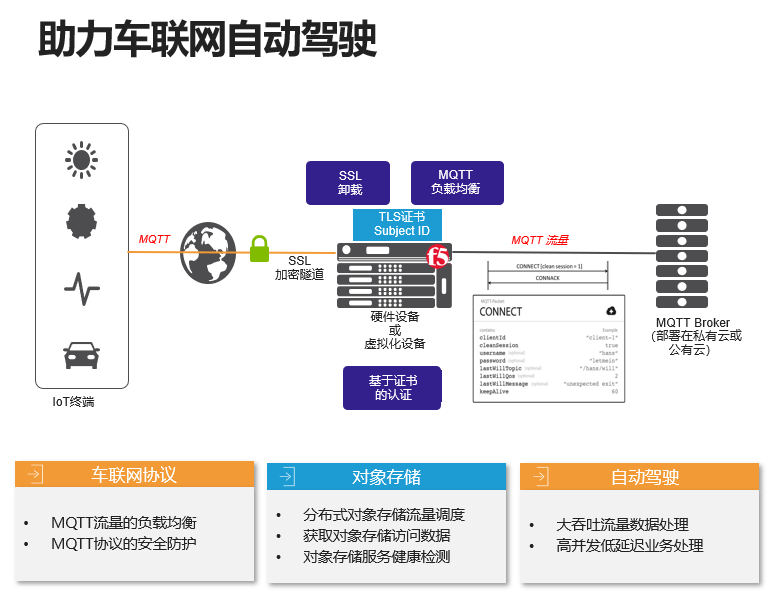 智駕時代大數據激增，網絡延遲等問題該如何避免？