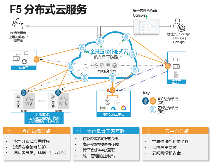 智駕時代大數據激增，網絡延遲等問題該如何避免？