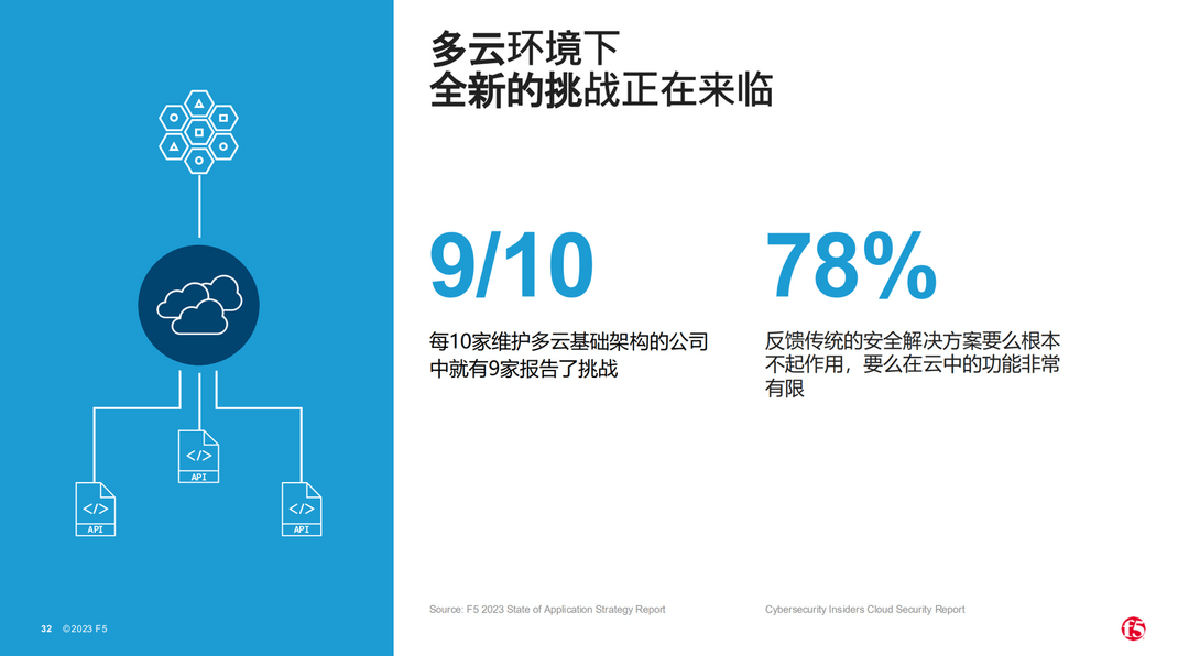 智駕時代大數據激增，網絡延遲等問題該如何避免？
