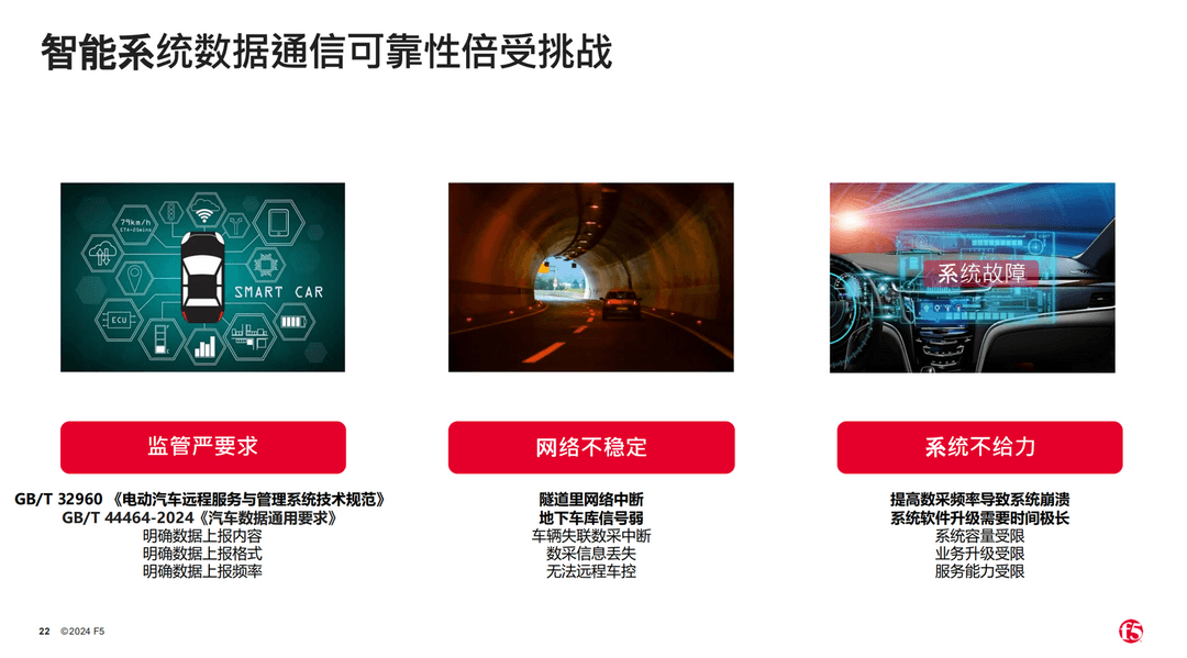 智駕時代大數據激增，網絡延遲等問題該如何避免？