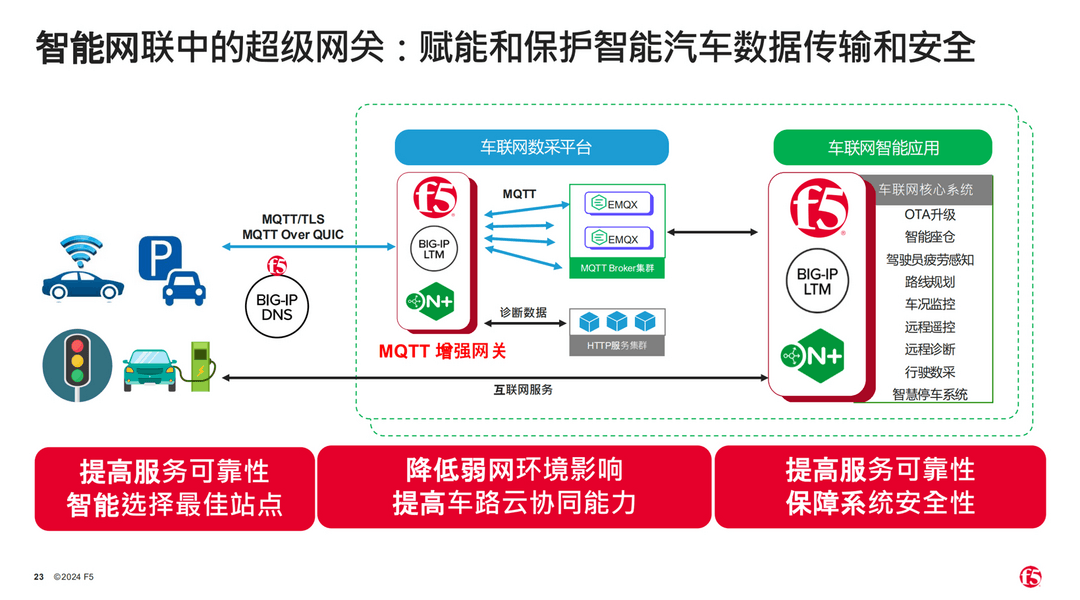 智駕時代大數據激增，網絡延遲等問題該如何避免？