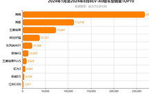 6.98万起售，吉利星愿杀入纯电小车市场