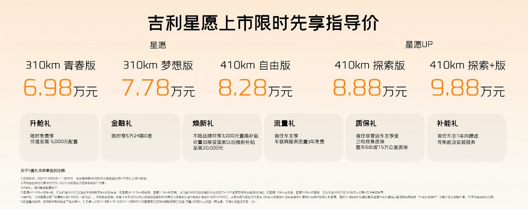 6.98萬起售，吉利星愿殺入純電小車市場