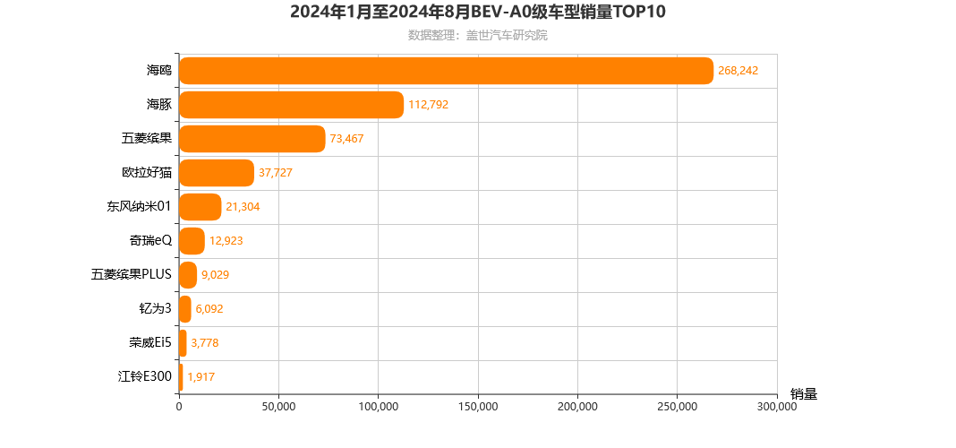 6.98萬起售，吉利星愿殺入純電小車市場