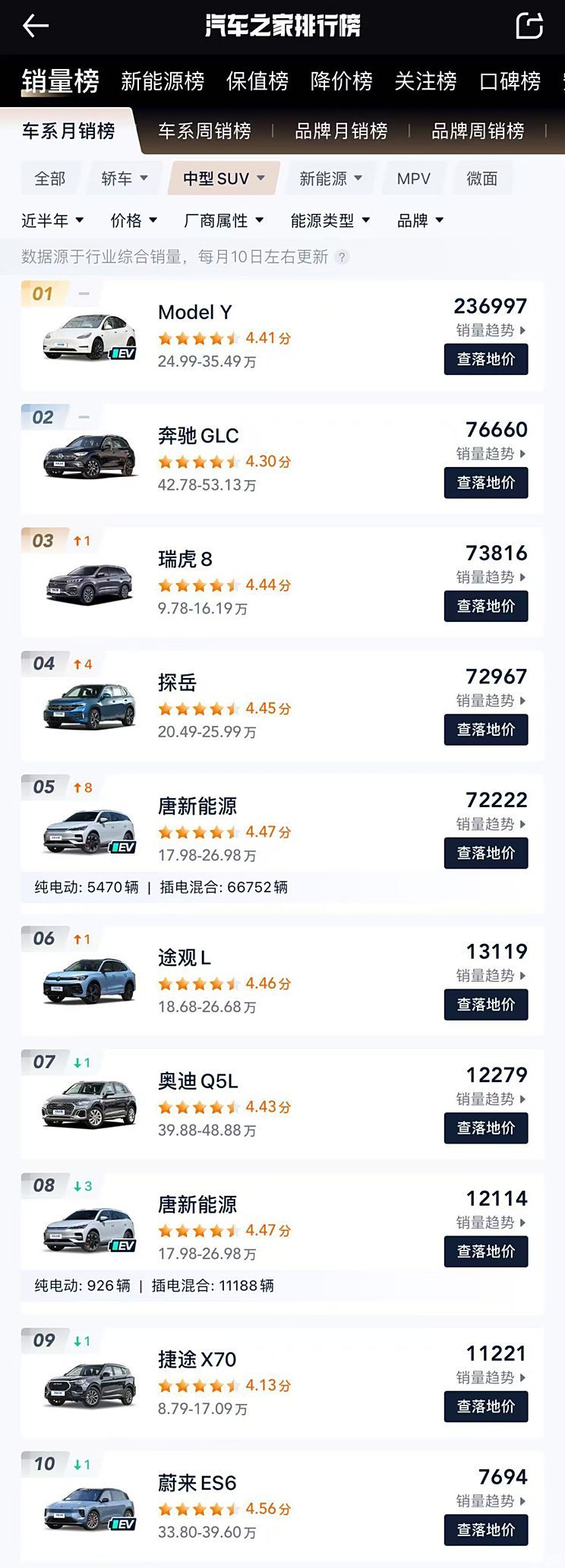 汽車(chē)之家