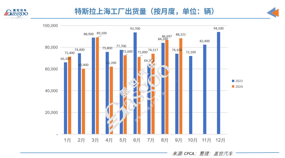 特斯拉Q3国产车销量创历史新高