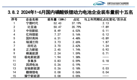 威睿金砖二代电池,凭什么这么快?
